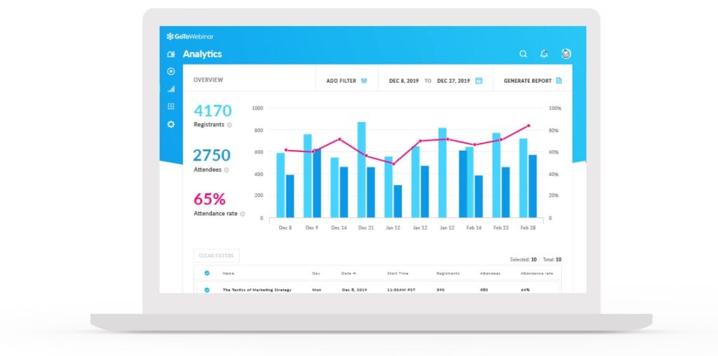 img analytics min 1024x508 LogMeIn