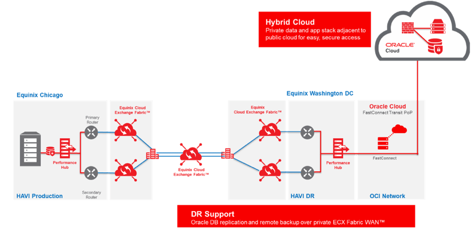 ecx1 Equinix