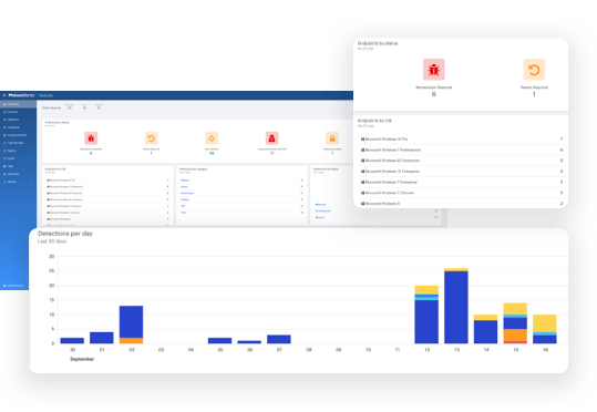 incident response Malwarebytes